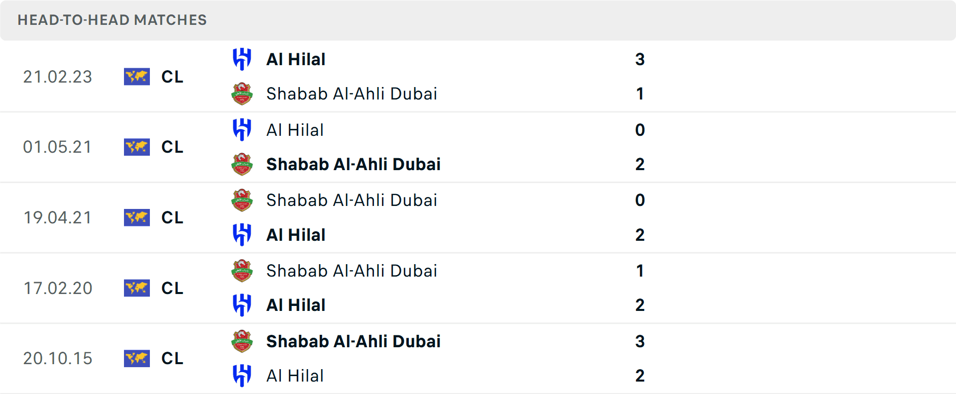 Bảng thống kê lịch sử đối đầu giữa Al Hilal và Shabab Al Ahli