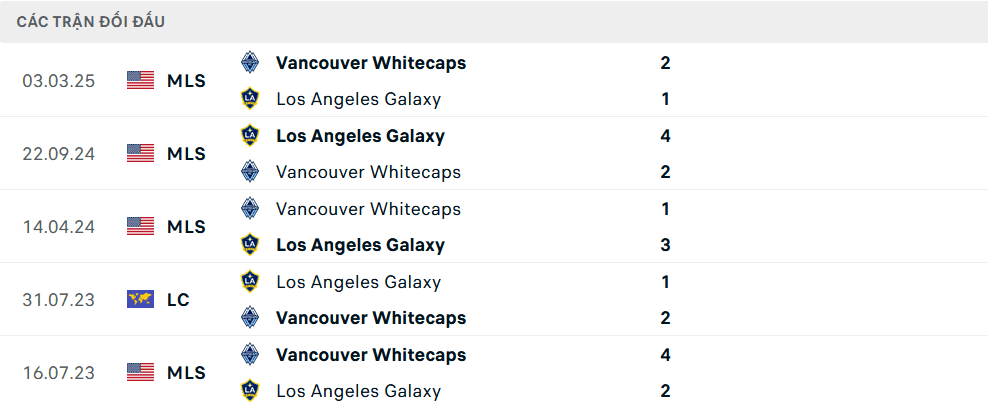 Bảng thống kê lịch sử đối đầu giữa LA Galaxy và Vancouver Whitecaps