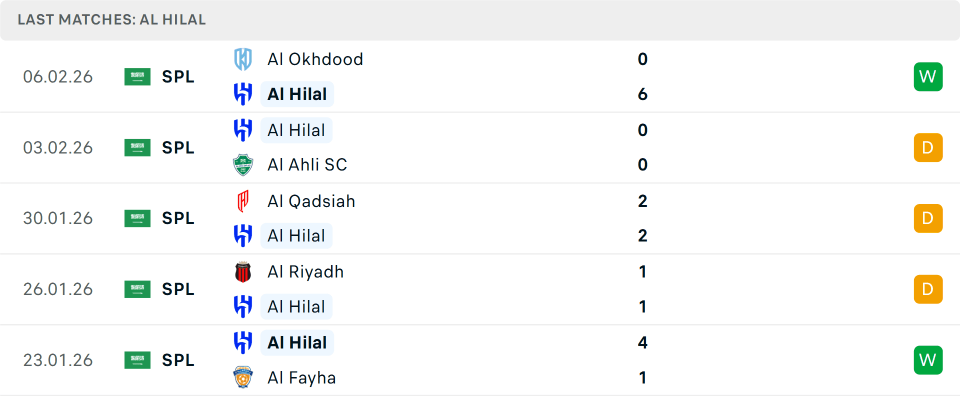 Bảng thống kê phong độ 5 trận gần nhất của Al Hilal