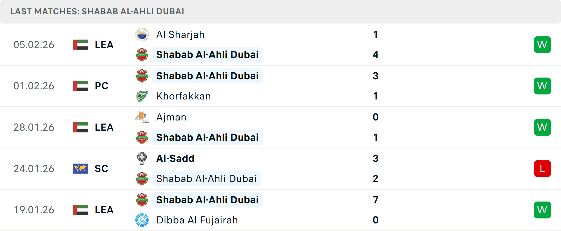 Bảng thống kê phong độ 5 trận gần nhất của Shabab Al Ahli