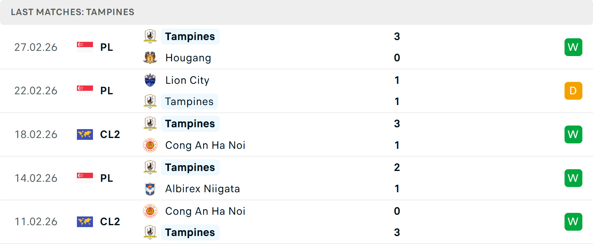 Bảng thống kê phong độ 5 trận gần nhất của Tampines Rovers