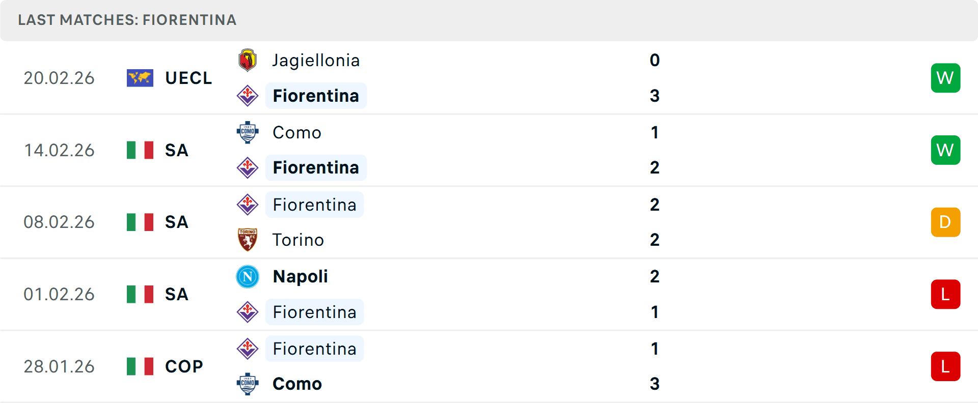 Bảng thống kê phong độ gần đây của Fiorentina, cho thấy những dấu hiệu hồi sinh trong cuộc chiến trụ hạng