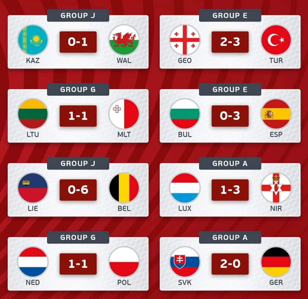 Bảng tổng hợp kết quả vòng loại World Cup 2026 Châu Âu với các trận đấu nổi bật như Đức thua Slovakia và Hà Lan hòa Ba Lan