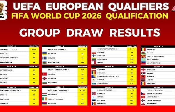 Bảng xếp hạng vòng loại World Cup 2026 khu vực châu Âu cho thấy sự cạnh tranh khốc liệt