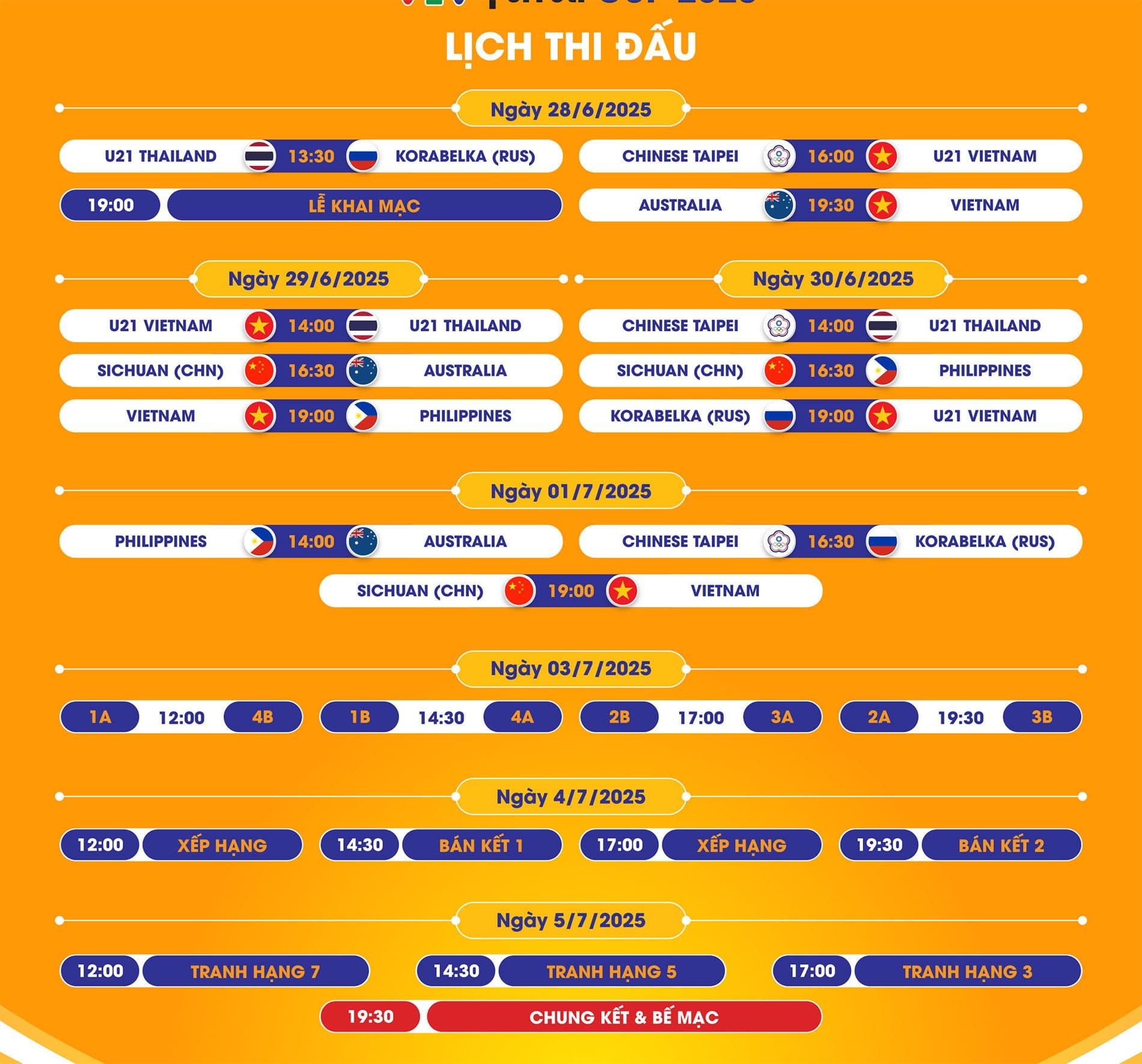 Calendario de partidos de la Copa VTV 2025.jpg