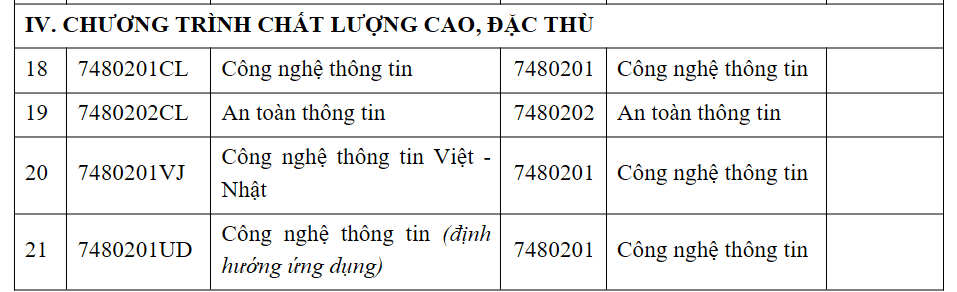 Các chương trình đào tạo chất lượng cao và đặc thù của PTIT, minh họa vai trò kiến tạo tương lai của các đại học Việt Nam