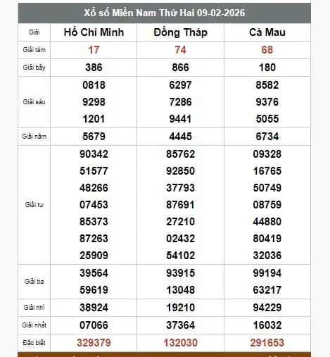 Các quả bóng xổ số với dòng chữ 'Kết quả xổ số hôm nay' tượng trưng cho sự may rủi và hy vọng của xổ số.