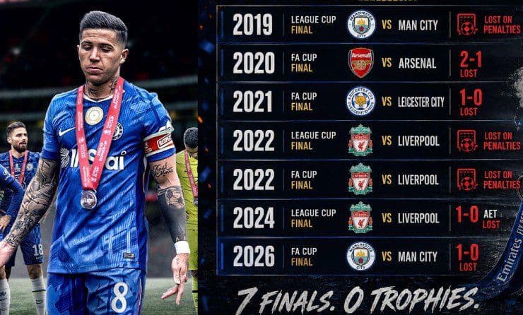 Cầu thủ Chelsea thất vọng sau trận thua chung kết FA Cup, minh họa cảm xúc buồn bã và sự thất vọng tức thì trên sân cỏ.