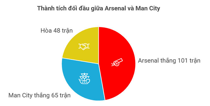 Cầu thủ Man City Erling Haaland trong trận chung kết League Cup giữa Arsenal và Man City tại Wembley.