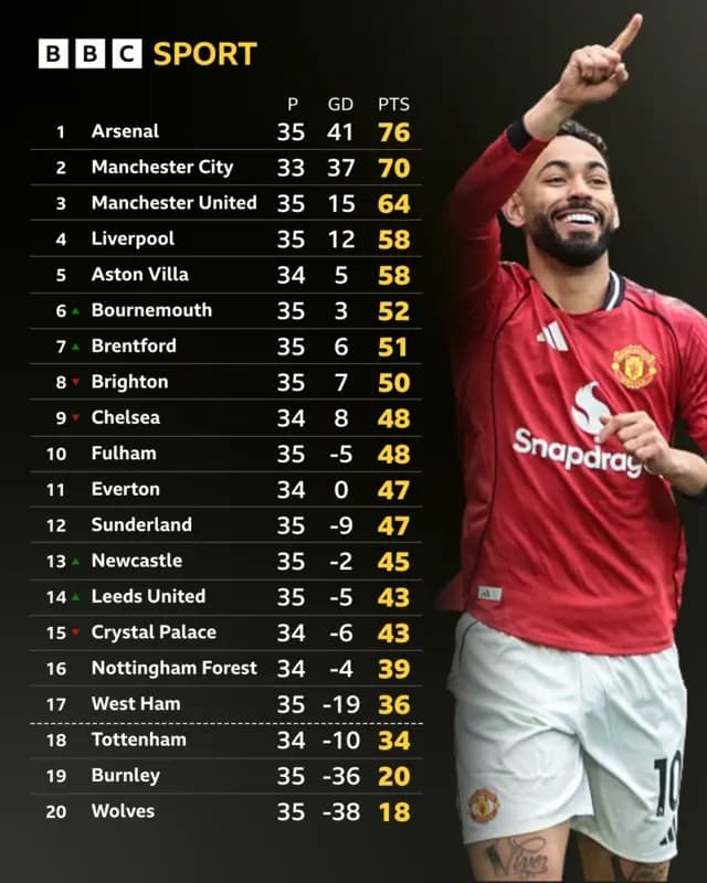 Cầu thủ Manchester United ăn mừng chiến thắng, thể hiện tinh thần và bản lĩnh của Quỷ Đỏ.