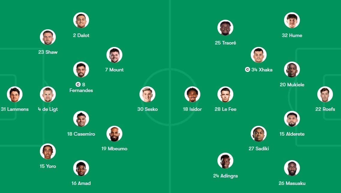 Cầu thủ Manchester United trong một pha tranh chấp bóng quyết liệt