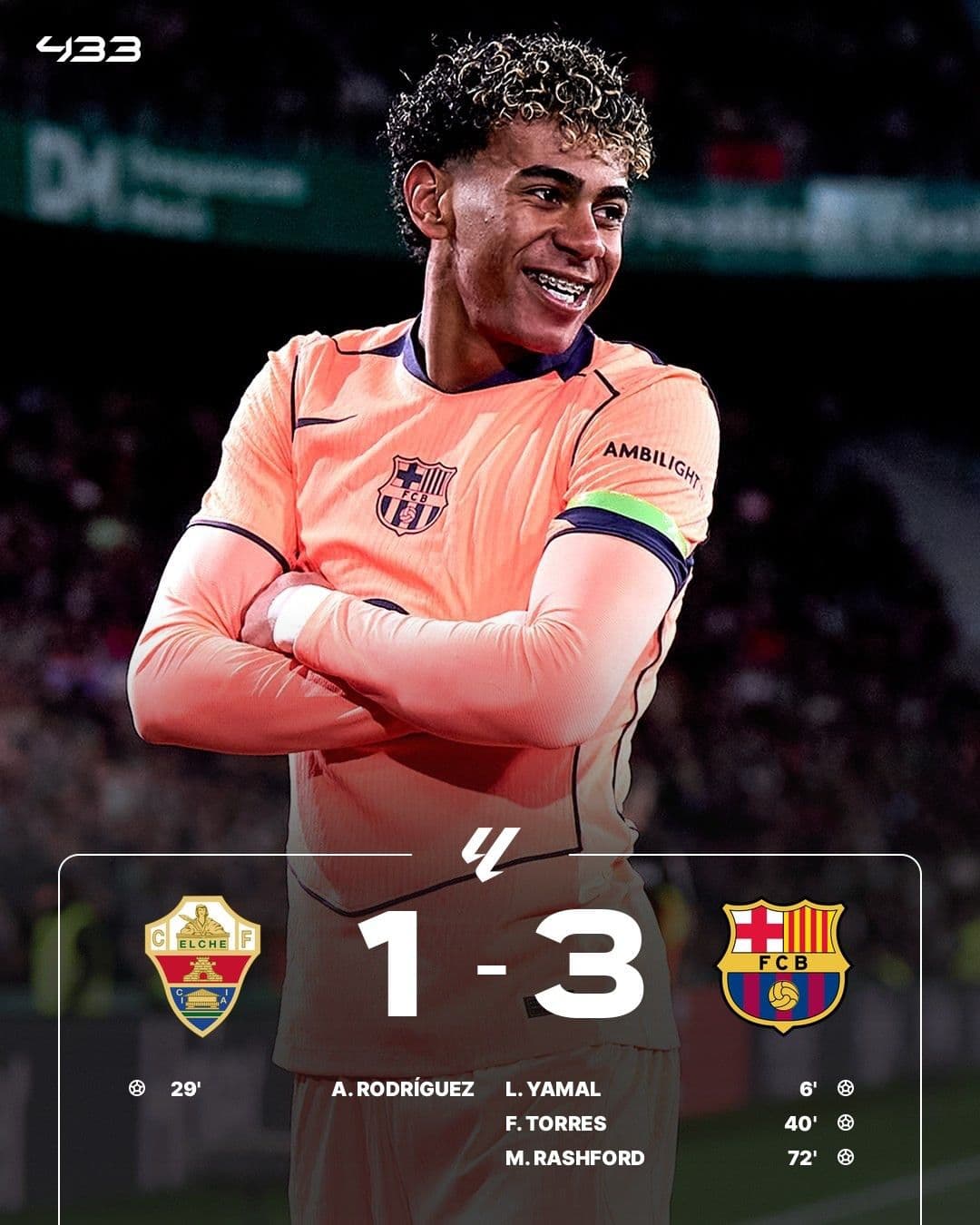 Cầu thủ trẻ Lamine Yamal ăn mừng chiến thắng 3-1 của Barcelona trước Elche, với các bàn thắng của Yamal, Torres và Rashford.