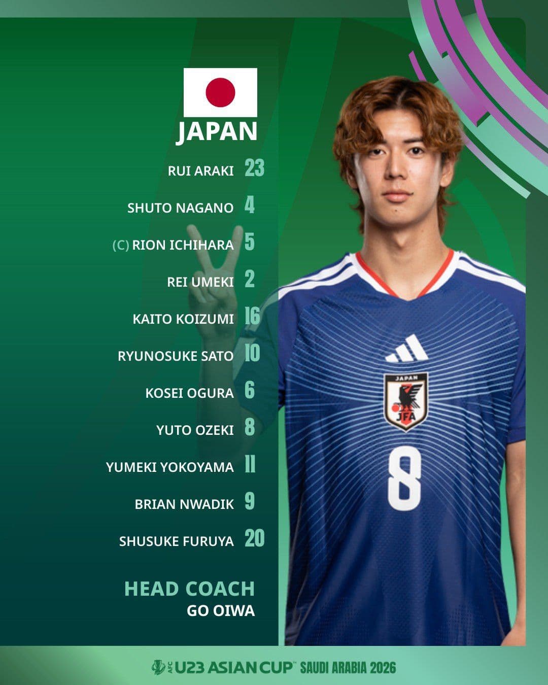 Cầu thủ U23 Nhật Bản và danh sách đội hình, minh chứng cho đẳng cấp và triết lý bóng đá hàng đầu châu Á.