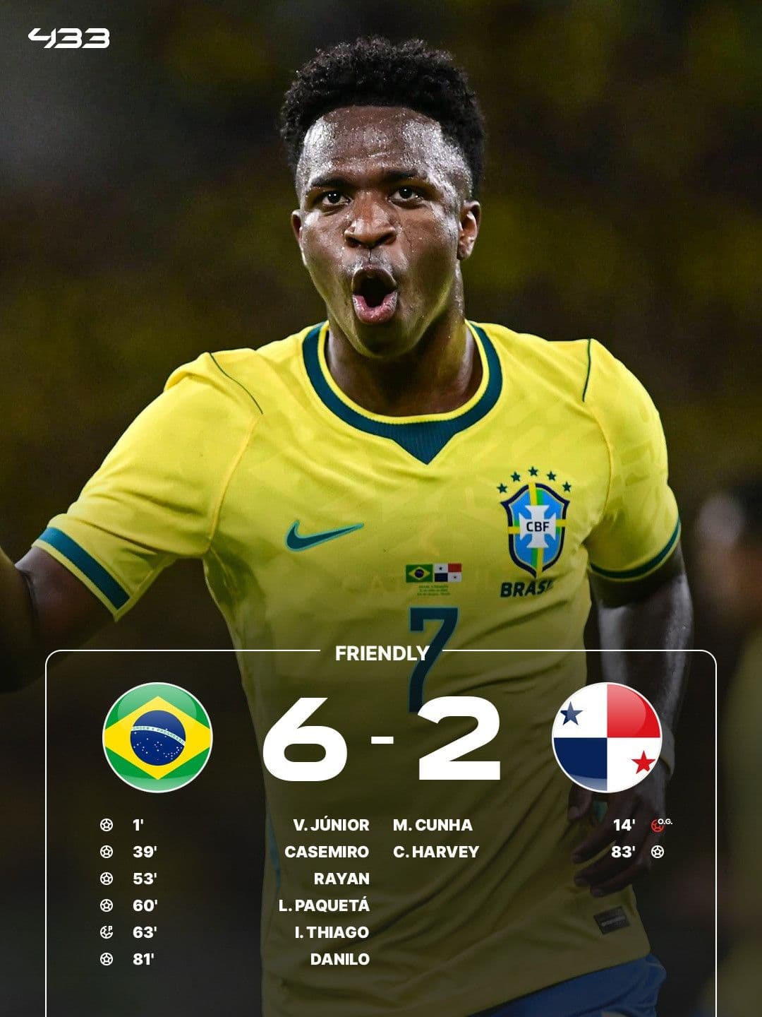 Cầu thủ Vinicius Junior của Brazil ăn mừng chiến thắng 6-2 trước Panama, với bảng tỷ số hiển thị kết quả trận đấu.