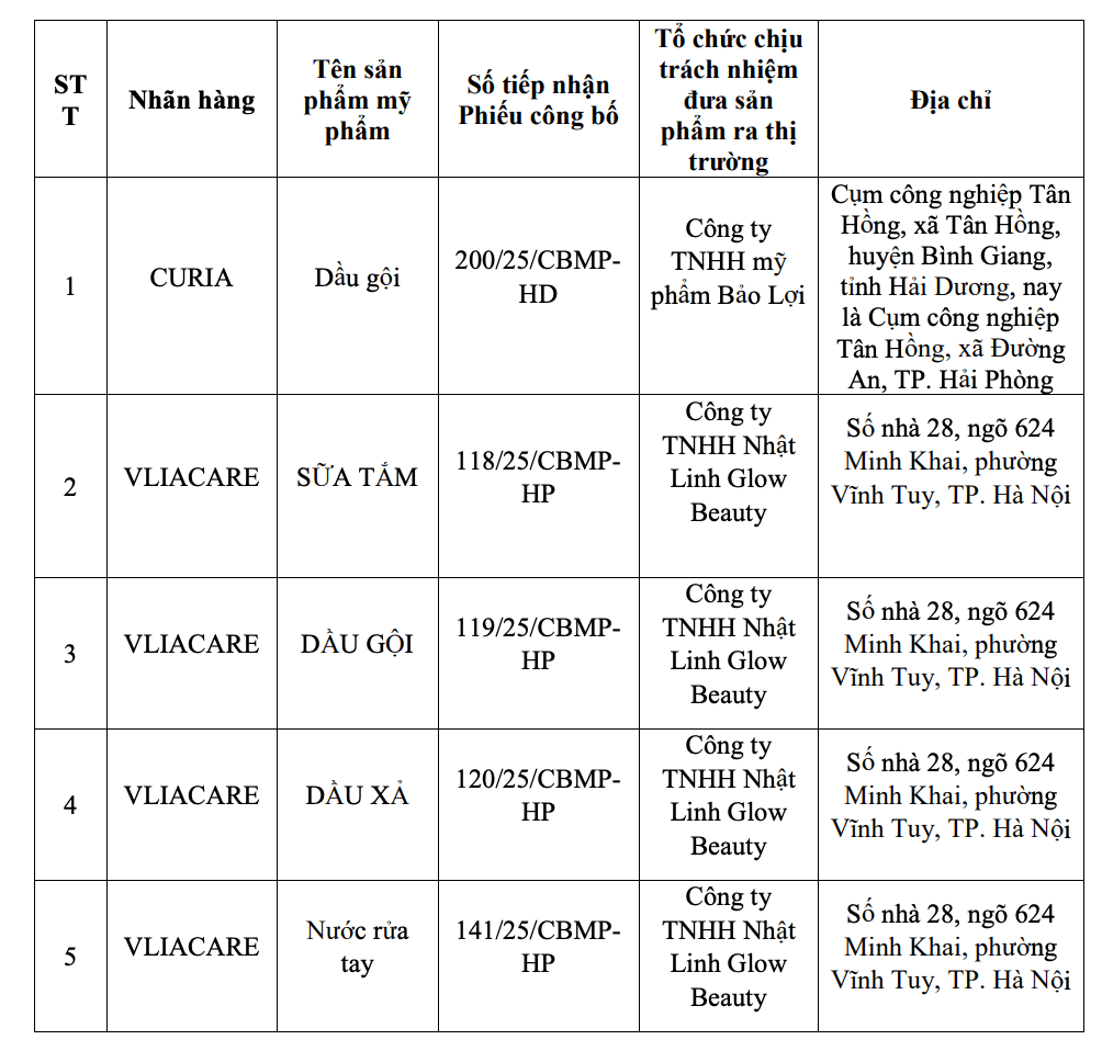 Danh sách các sản phẩm mỹ phẩm bị thu hồi do sai lệch công thức và nhiễm vi sinh vật
