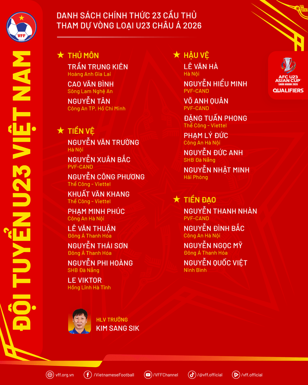 Danh sách chính thức 23 cầu thủ U23 Việt Nam tham dự vòng loại U23 Châu Á 2026 và HLV Kim Sang Sik