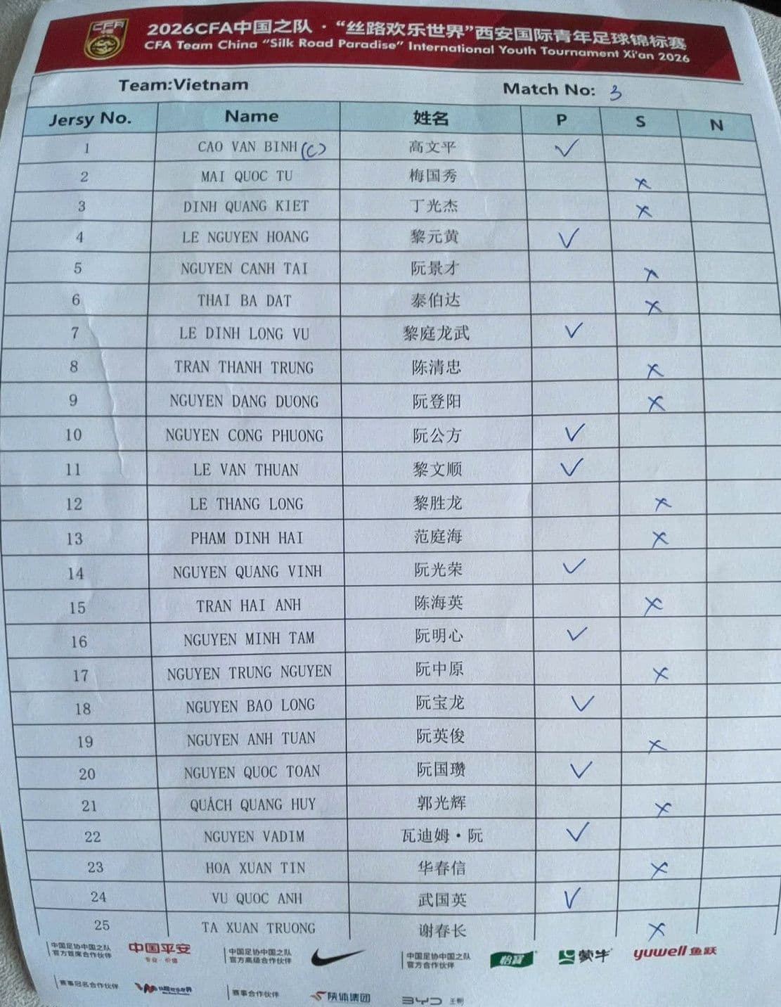 Danh sách cầu thủ U23 Việt Nam tham gia giải đấu CFA Team China 2026, thể hiện sự thử nghiệm đội hình.