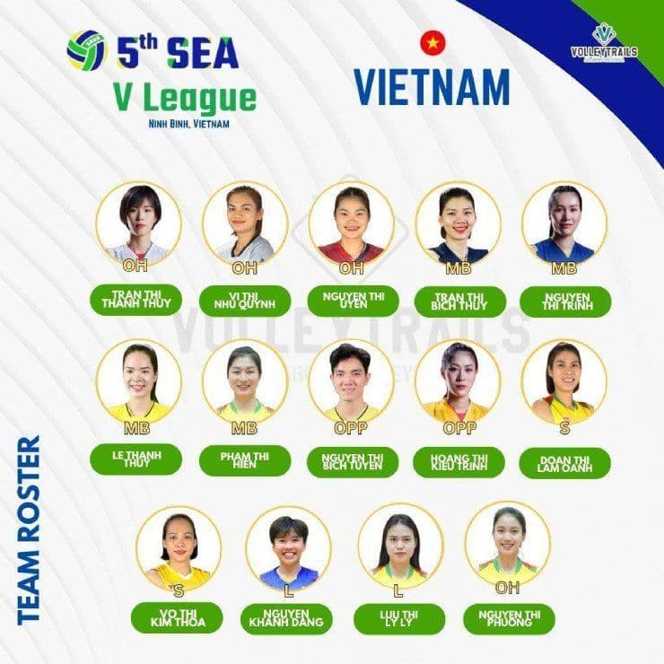 Danh sách đội hình chính thức của đội tuyển bóng chuyền nữ Việt Nam tại giải SEA V-League, đại diện cho tham vọng vươn xa và vị thế mới.