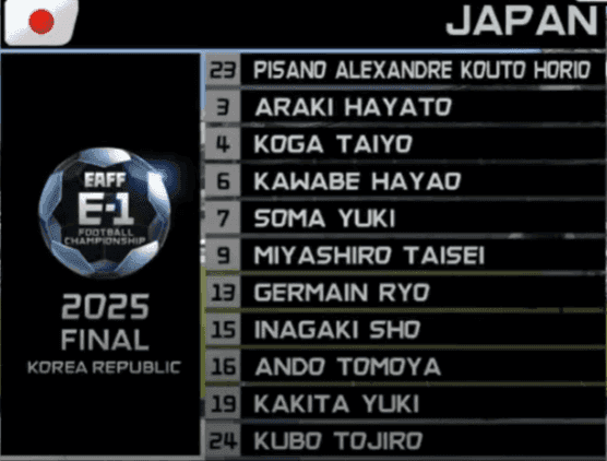 Danh sách đội hình trẻ Nhật Bản tham dự Cúp Đông Á 2025, thể hiện chiều sâu tài năng.