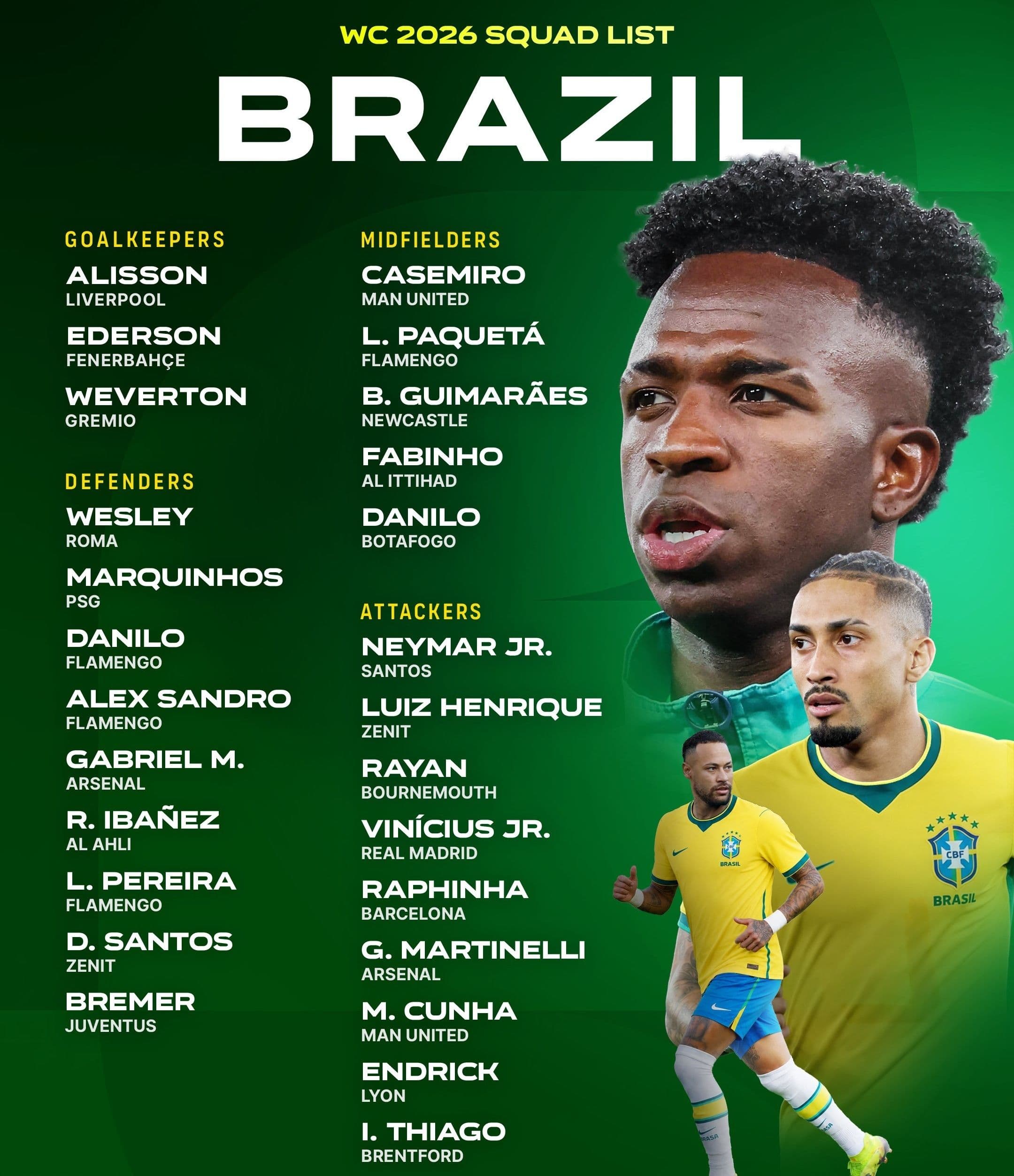 Danh sách đội tuyển Brazil dự World Cup 2026 với hình ảnh Vinicius Jr., Raphinha và Neymar Jr.