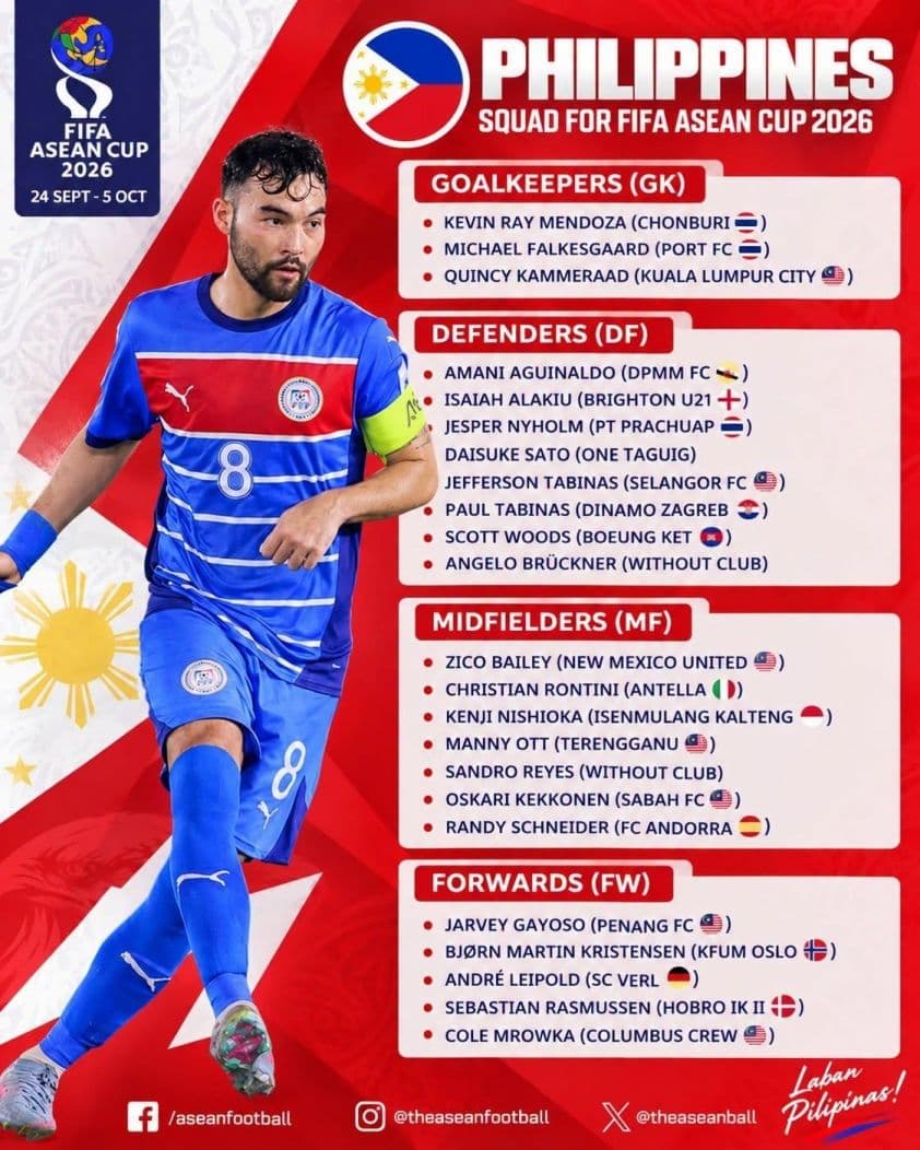 Danh sách đội tuyển Philippines tham dự FIFA ASEAN Cup 2026, thể hiện chiến lược toàn cầu hóa với nhiều cầu thủ gốc nước ngoài.