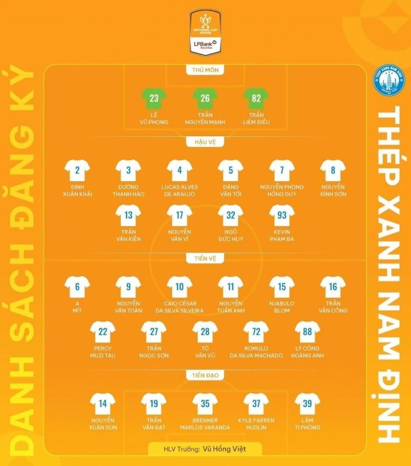 Danh sách đăng ký cầu thủ của CLB Thép Xanh Nam Định, trong đó có tên Nguyễn Xuân Son, gây xôn xao truyền thông Thái Lan.