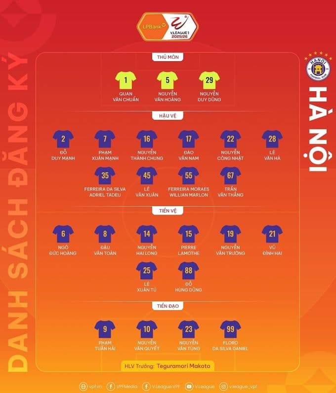 Danh sách đăng ký thi đấu chính thức của Hà Nội FC ở V-League 2025-2026, thể hiện sự có mặt của cầu thủ nhập tịch Hendrio.