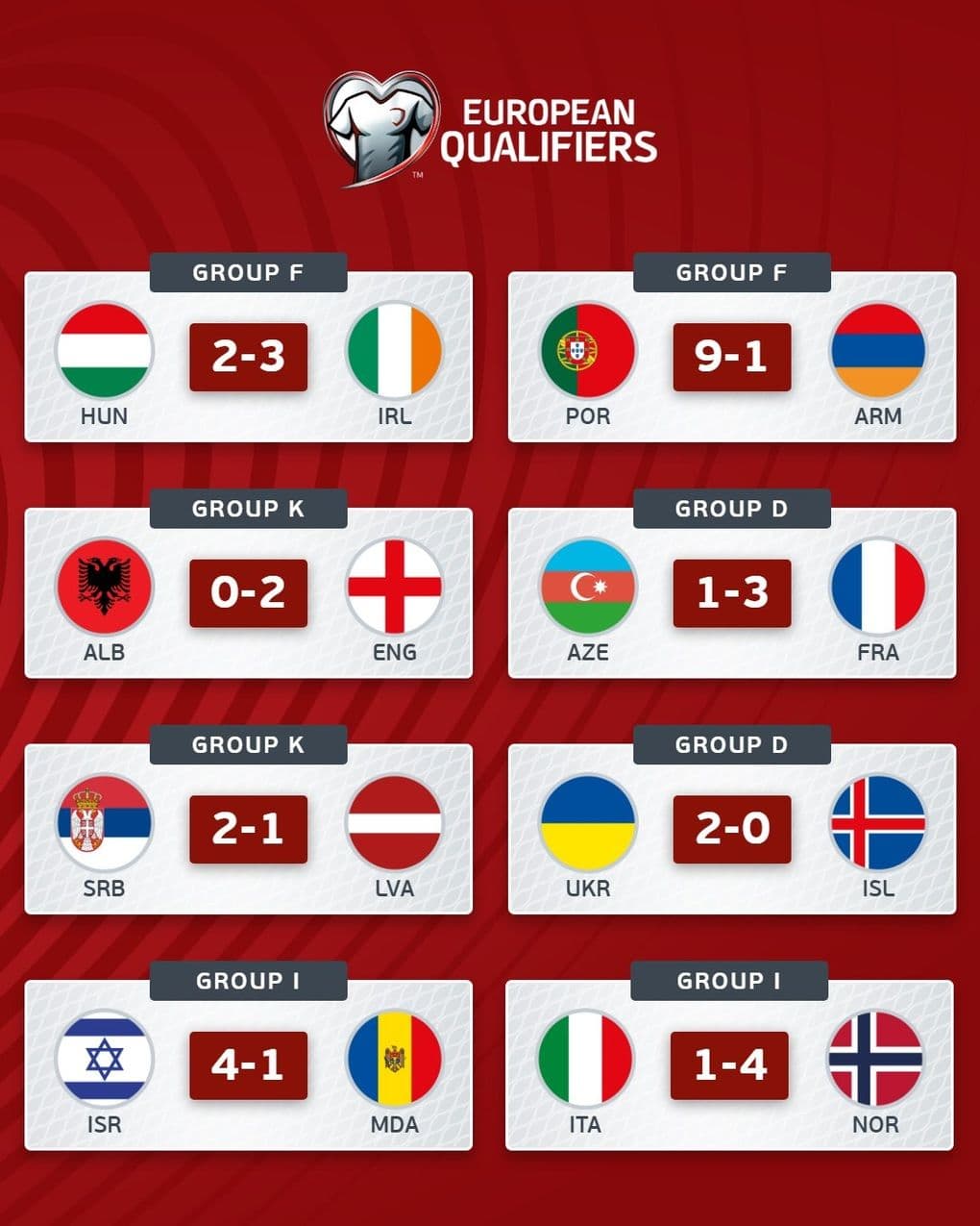 Erling Haaland tranh chấp bóng với cầu thủ Italia trong trận đấu quyết định.