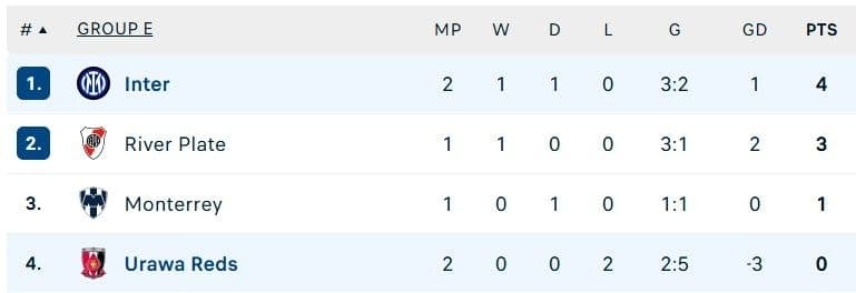 FIFA Club World Cup anh 1