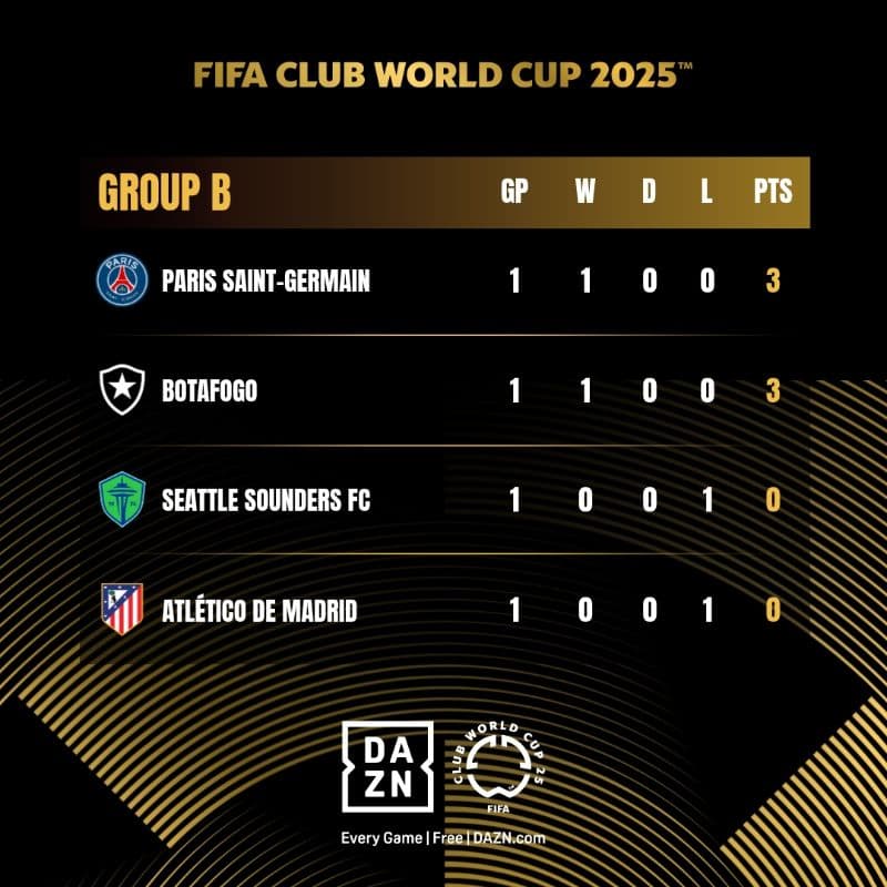 FIFA Club World Cup: Seattle Sounders vs Atletico Madrid - Lịch trực tiếp, đội hình dự kiến - Ảnh 2.