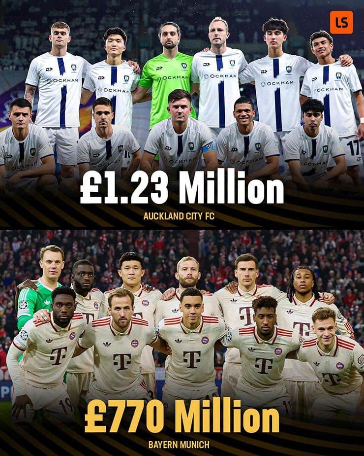 Giá trị đội hình của hai bên quá chênh lệch: Auckland City (hàng trên) trị giá 1,23 triệu bảng - Bayern Munich (hàng dưới) có giá trị 770 triệu bảng