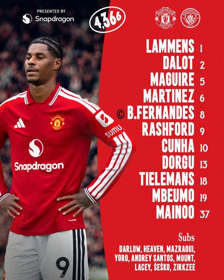 Đồ họa đội hình Manchester United với cầu thủ Marcus Rashford, thể hiện sự phát triển của đội dưới thời Carrick.
