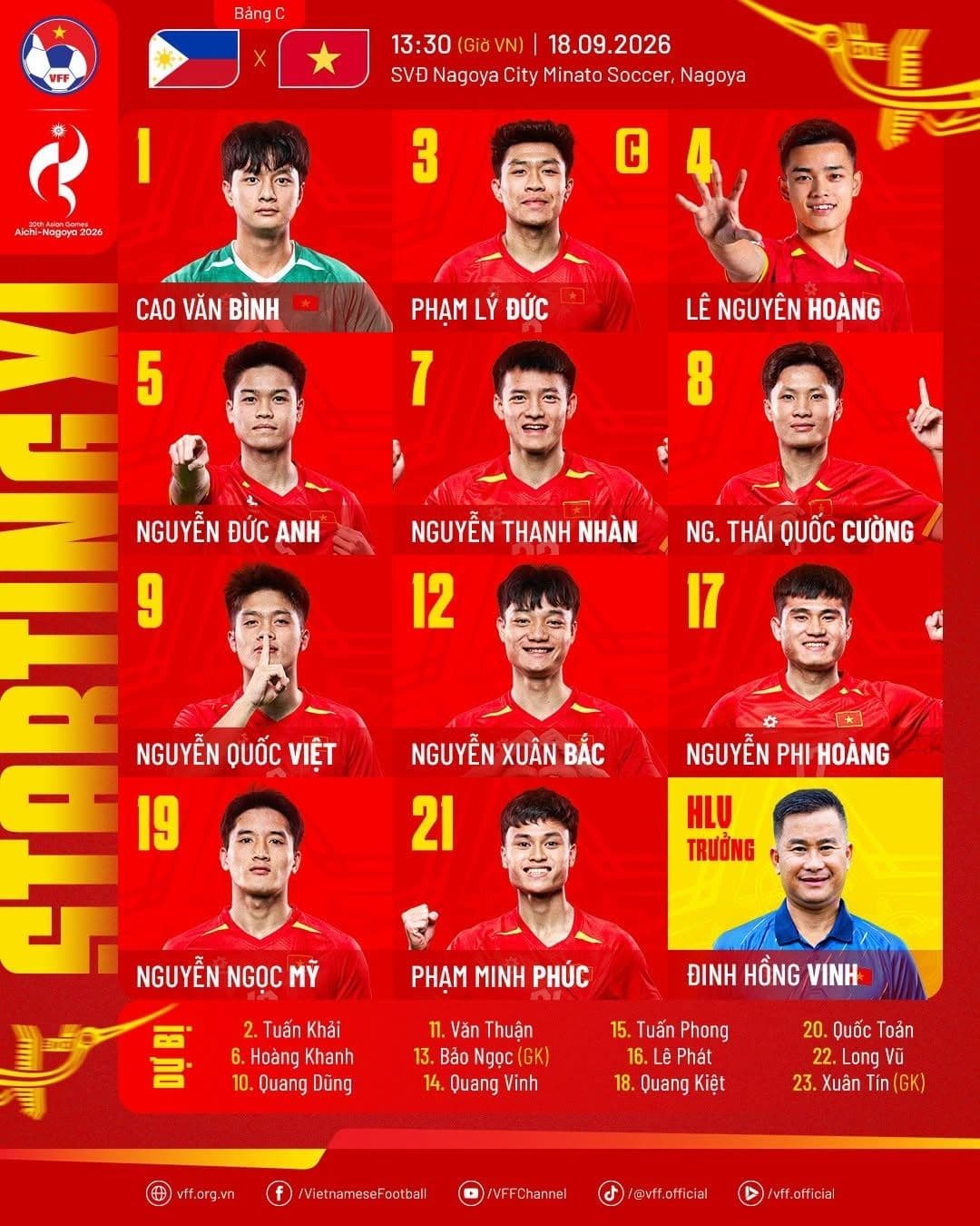 Đồ họa đội hình U23 Việt Nam và Philippines trước trận đấu, thể hiện thông tin về các cầu thủ và huấn luyện viên.