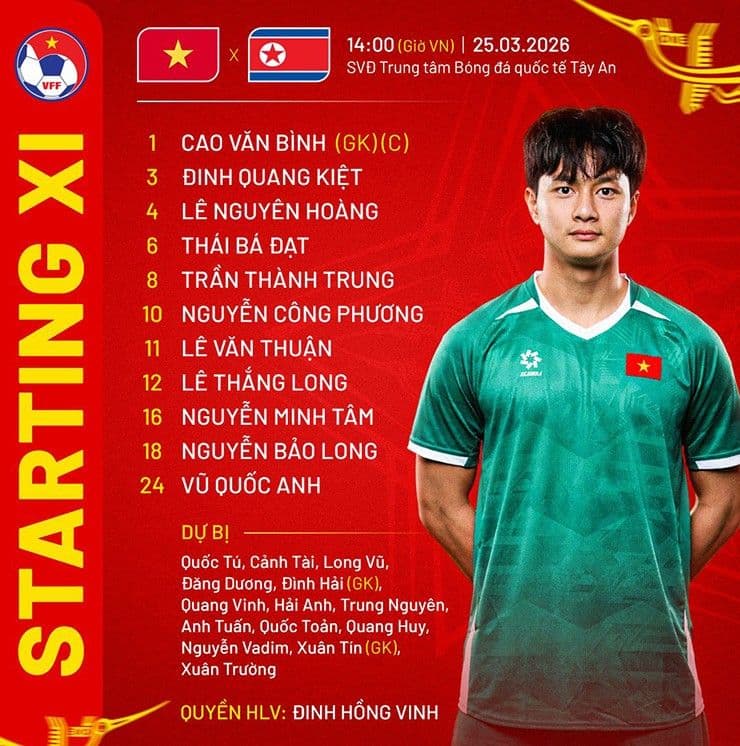 Đồ họa đội hình xuất phát của U23 Việt Nam trong trận giao hữu với U23 Triều Tiên, nêu bật các cầu thủ trẻ được thử nghiệm.
