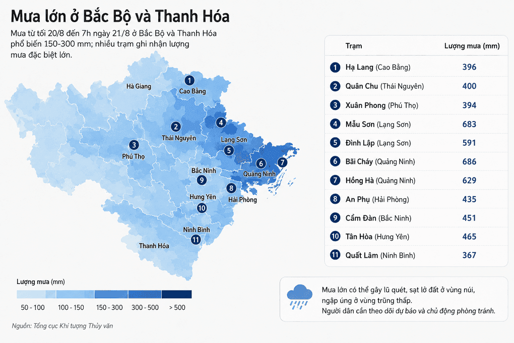 Đồ họa thể hiện lượng mưa lớn tích lũy tại các tỉnh Bắc Bộ và Thanh Hóa do ảnh hưởng của bão Narra.