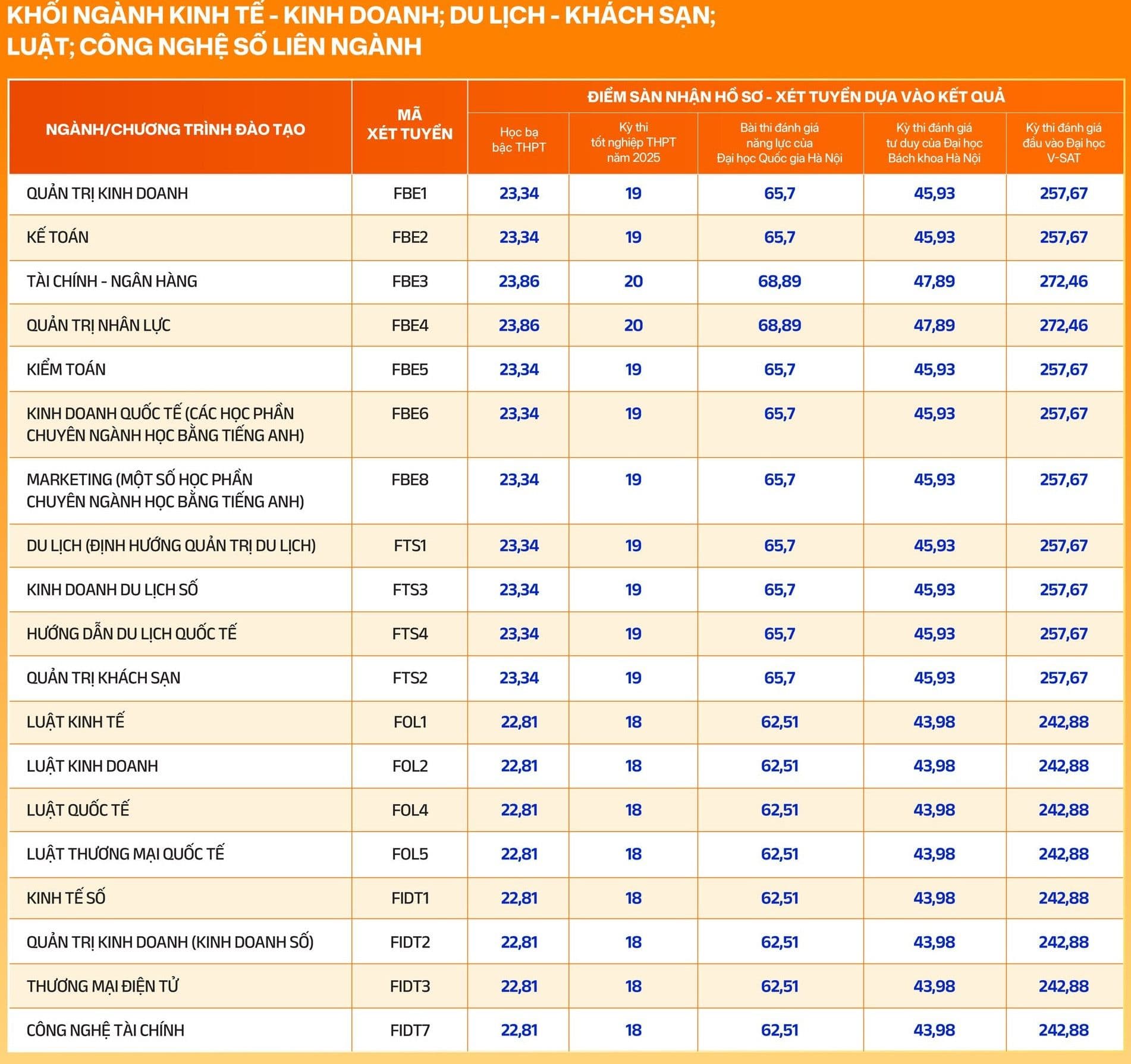 Hai thí sinh đang hồi hộp tra cứu kết quả đại học trên điện thoại.