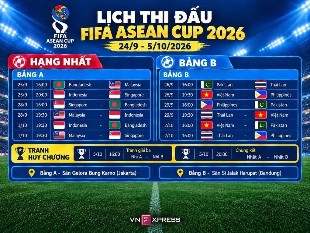 HLV Kim Sang-sik với quả bóng, tượng trưng cho triết lý tấn công mới của đội tuyển Việt Nam tại FIFA ASEAN Cup 2026.