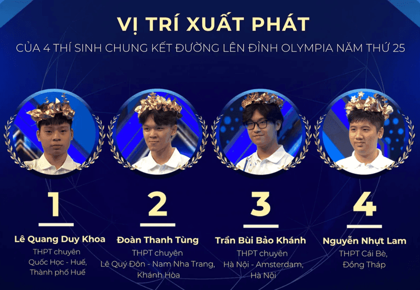 Hình ảnh 4 thí sinh chung kết Đường lên đỉnh Olympia năm thứ 25 với thứ tự xuất phát và thông tin trường học.