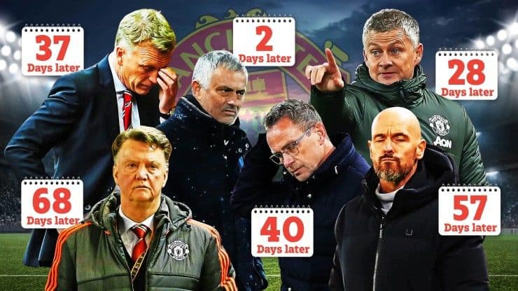 Hình ảnh các cựu huấn luyện viên Manchester United bị sa thải sau thất bại tại Anfield, tượng trưng cho 'Bóng Ma Anfield'.