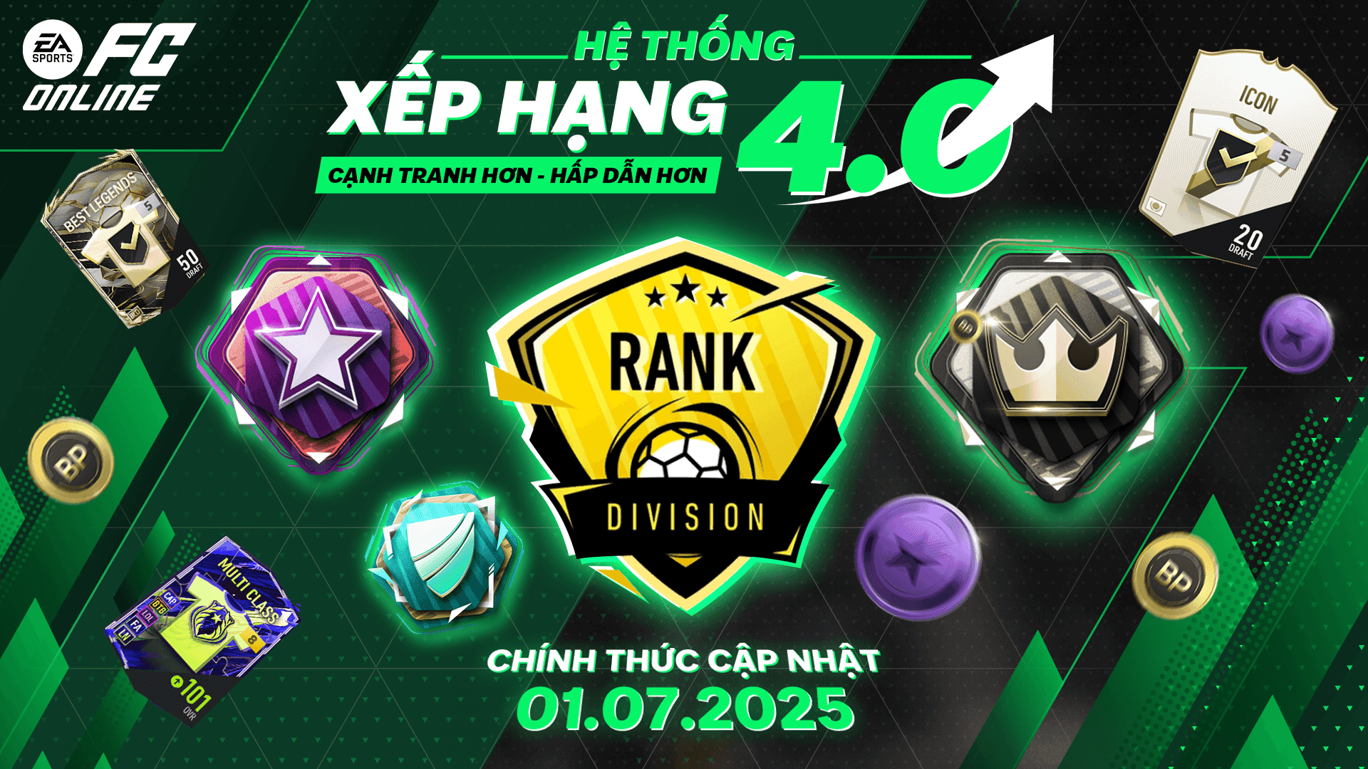 Hình ảnh giới thiệu Hệ Thống Xếp Hạng 4.0 mới trong FC Online, với các biểu tượng cấp bậc và phần thưởng.