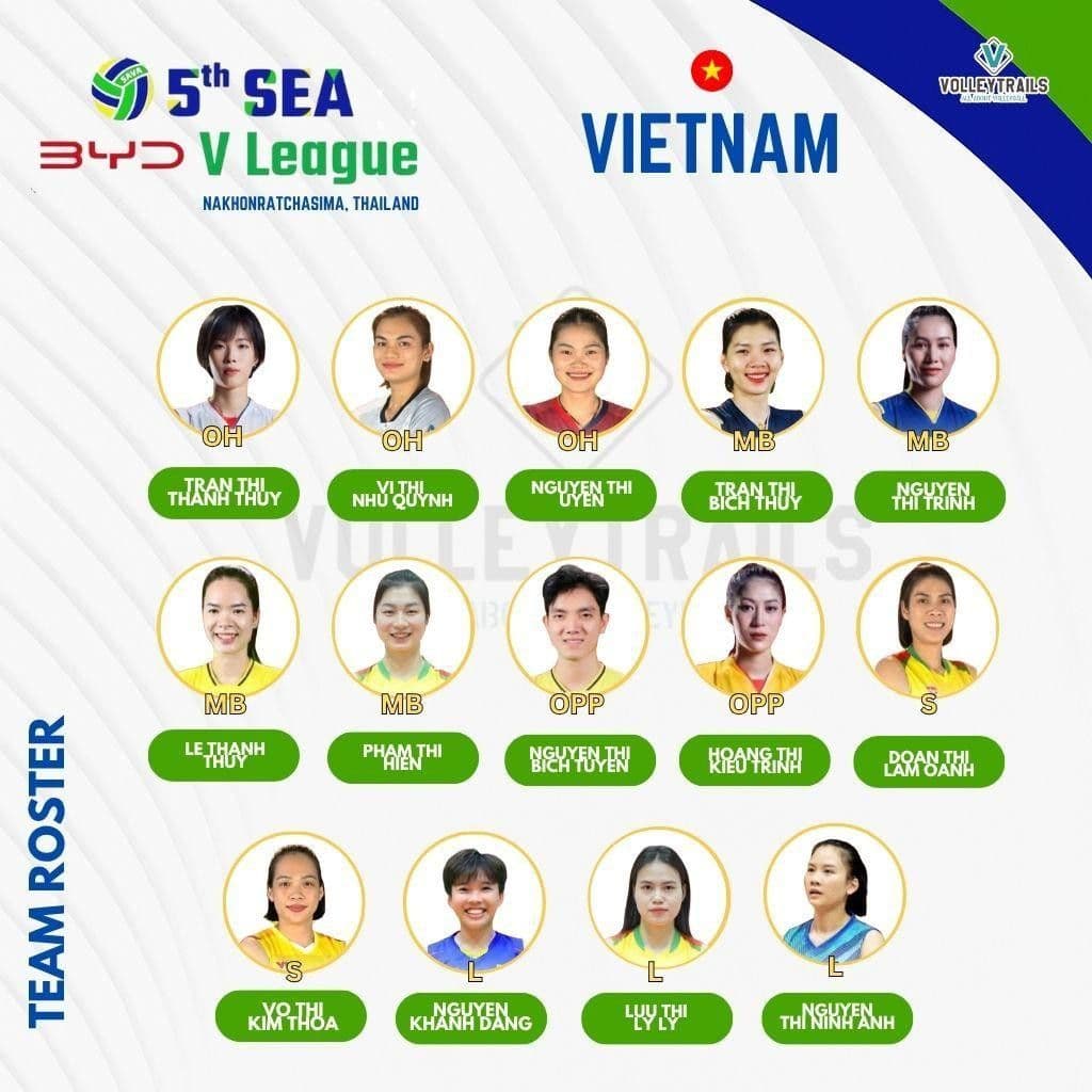 Đội hình bóng chuyền nữ Việt Nam tham dự SEA V.League.
