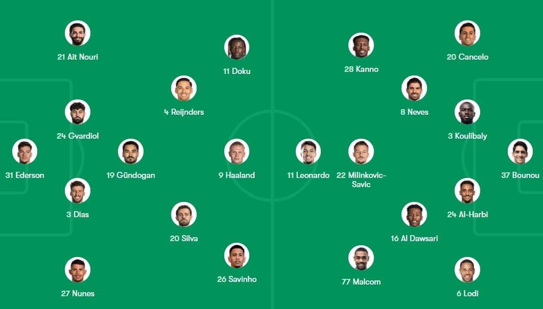 Đội hình chiến thuật của Manchester City với các cầu thủ chủ chốt như Haaland, Foden, Doku và Ederson.