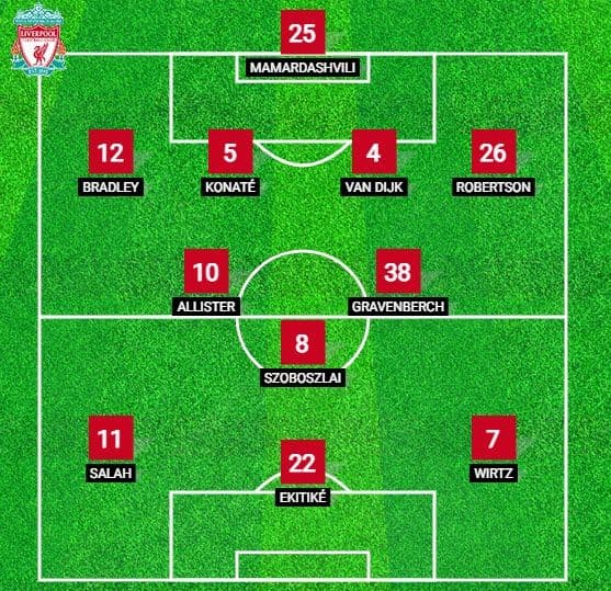 Đội hình dự kiến của Liverpool, cho thấy cách họ sẽ tăng tốc trong cuộc đua vô địch sau trận đấu.