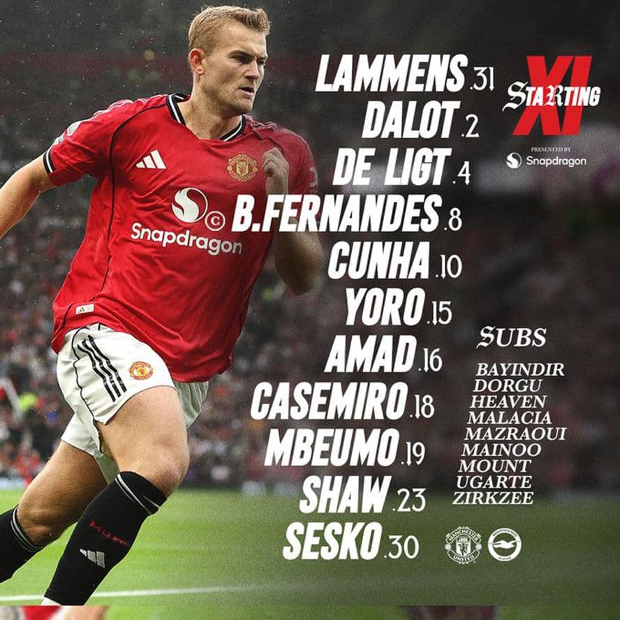 Đội hình dự kiến của Manchester United cho trận đấu quan trọng