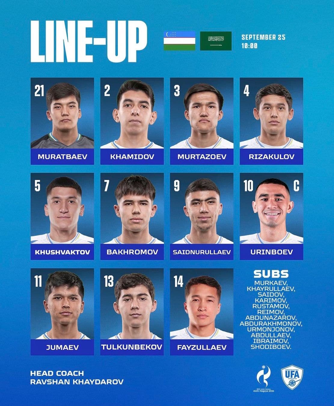 Đội hình dự kiến của U23 Uzbekistan với các cầu thủ và huấn luyện viên.