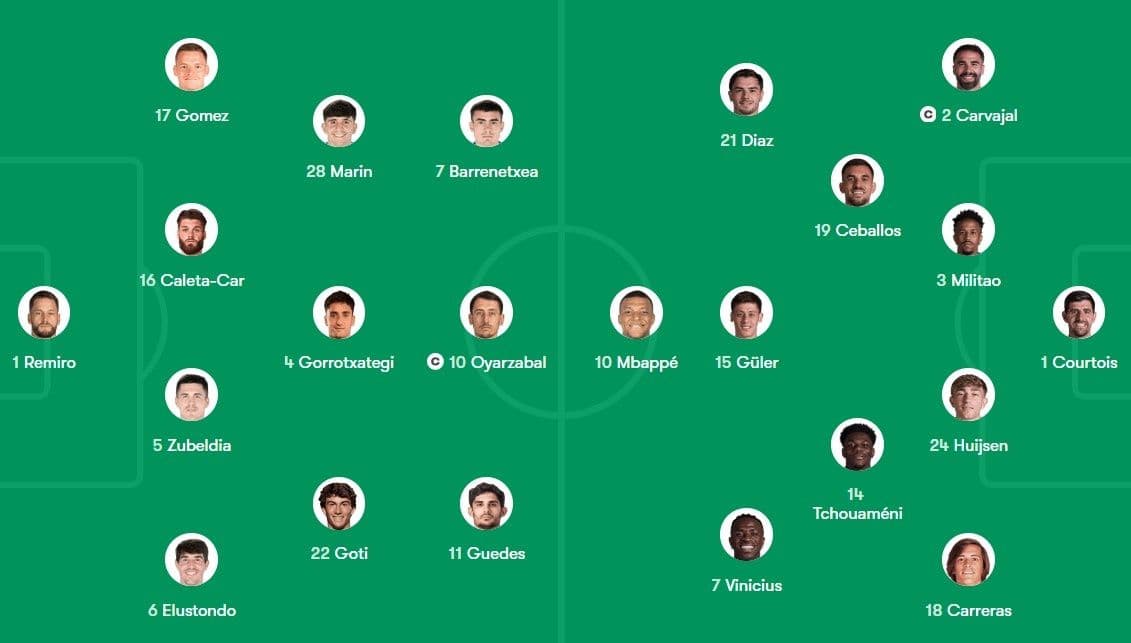 Đội hình dự kiến trận đấu giữa Real Sociedad và Real Madrid tại Anoeta