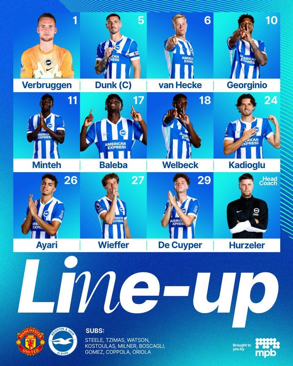 Đội hình ra sân của Brighton & Hove Albion và huấn luyện viên Fabian Hurzeler