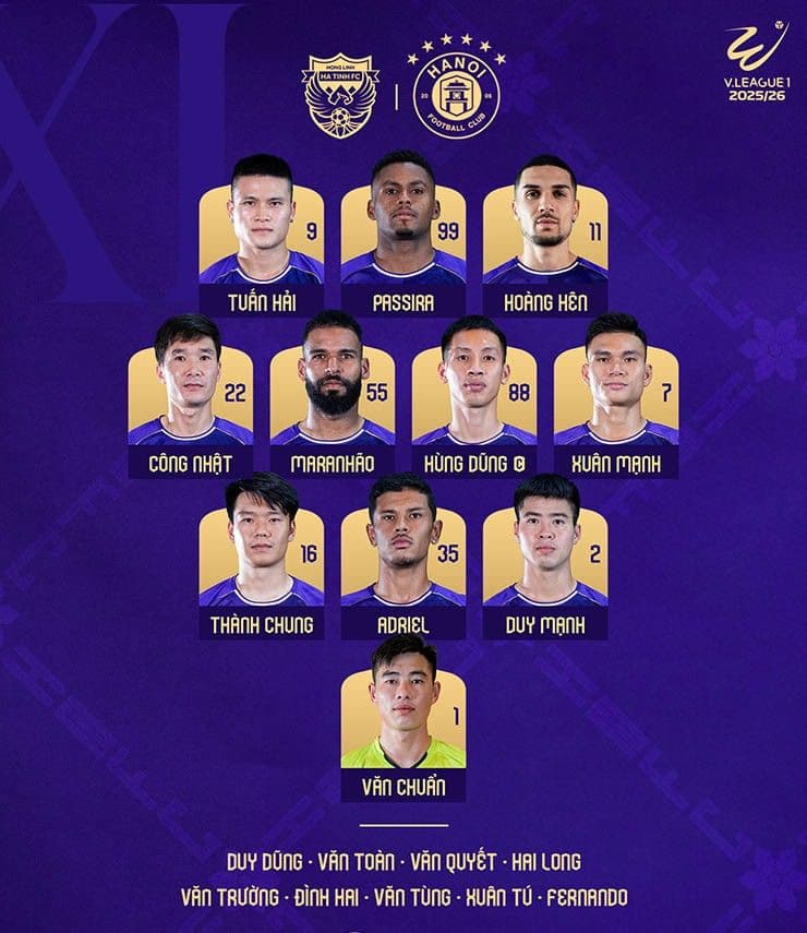 Đội hình ra sân của Hà Nội FC trong trận đấu gặp Hồng Lĩnh Hà Tĩnh tại V.League 1, nơi Văn Quyết và đồng đội chấp nhận thất bại.
