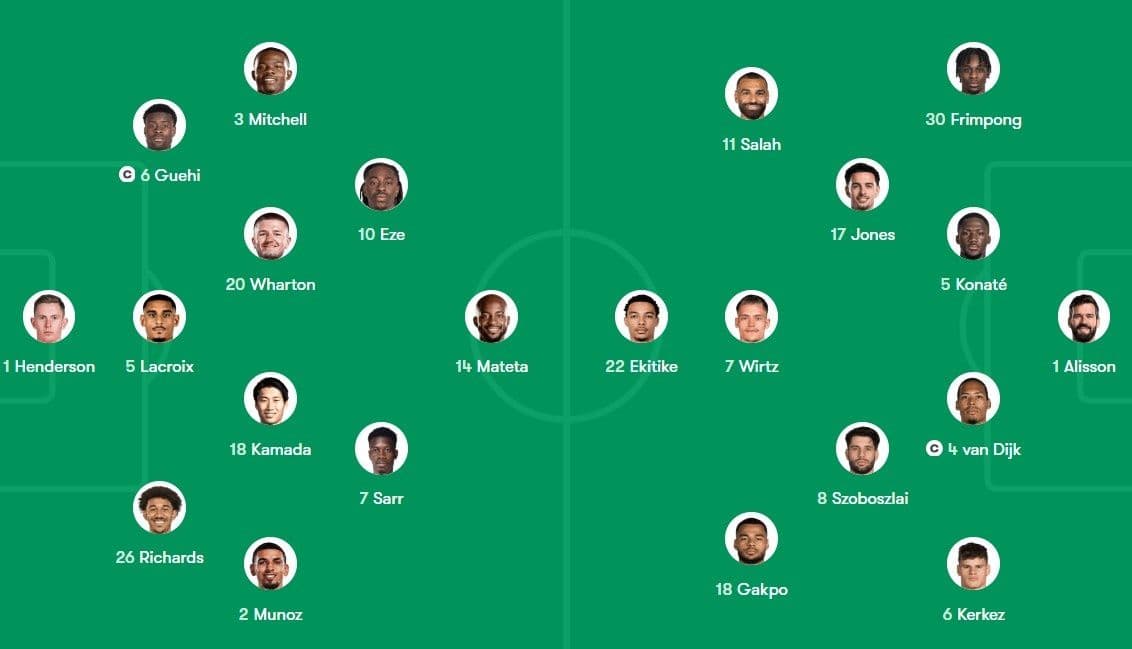 Đội hình ra sân của hai đội với nhiều tân binh của Liverpool.