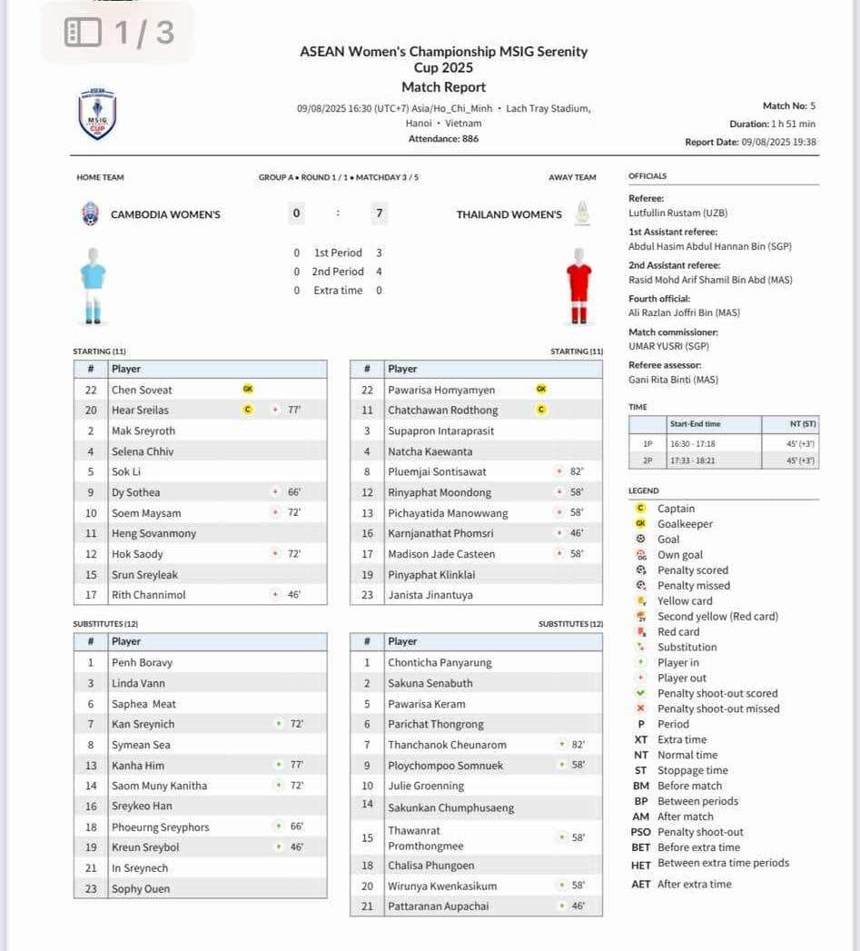 Đội hình tuyển nữ Việt Nam, những tài năng đang vươn tầm quốc tế